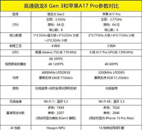 手机CPU天梯图2022最新版有哪些变化？如何根据天梯图选择合适的手机？