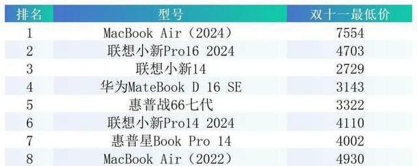 2024年MacBook笔记本排行榜？哪款性能最强？