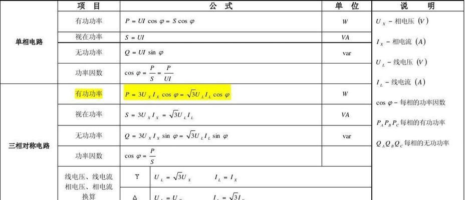 台式机电源功率怎么计算？计算公式是什么？