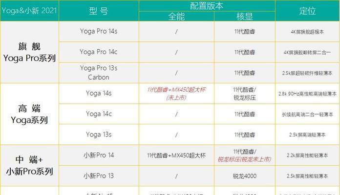 ThinkBook与小新笔记本有何不同？选择时应考虑哪些因素？