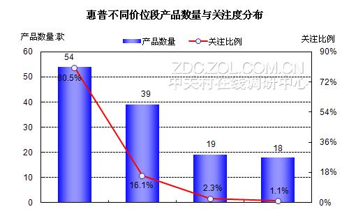 笔记本电脑与超极本的主要差异是什么？两者在性能和便携性上有何区别？