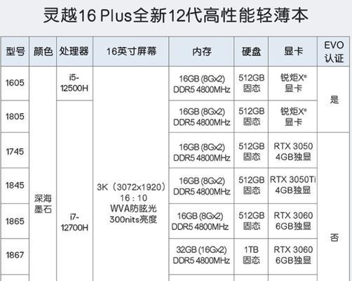 2022视频剪辑笔记本电脑推荐？哪款性能更出色？