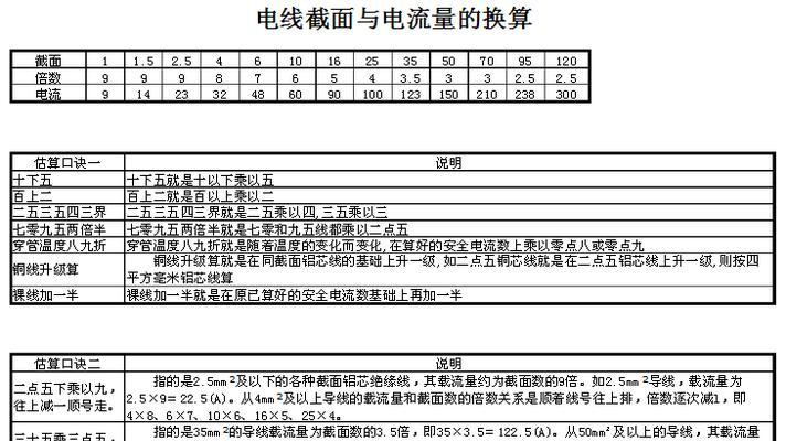 我国家用电器最适合使用哪种电流？如何选择合适的电源？