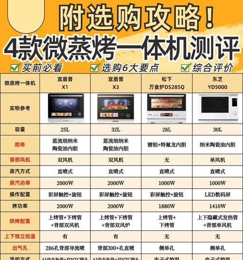 西门子蒸烤一体机命名规则是什么？如何选择合适的型号？