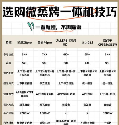 西门子蒸烤一体机命名规则是什么？如何选择合适的型号？