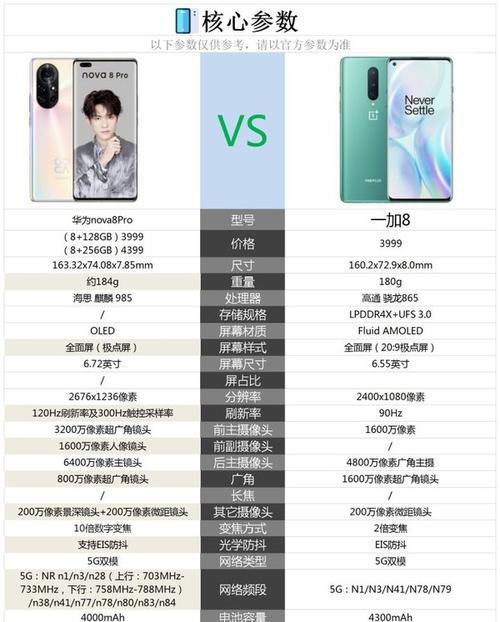 华为nova8充电器价格是多少？购买渠道有哪些？