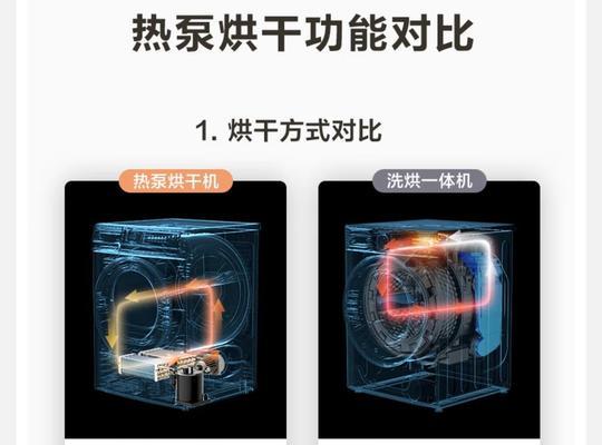 洗烘一体机烘干方式有哪些？各有什么区别？