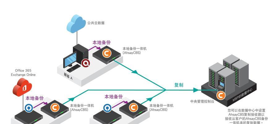 归档备份一体机使用方法是什么？
