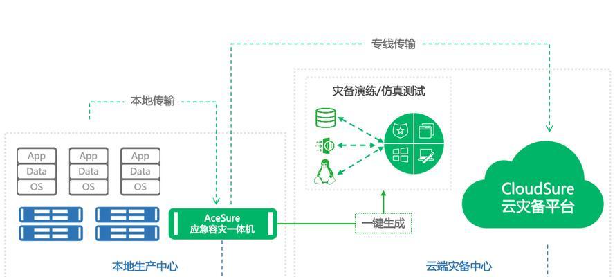 归档备份一体机使用方法是什么？