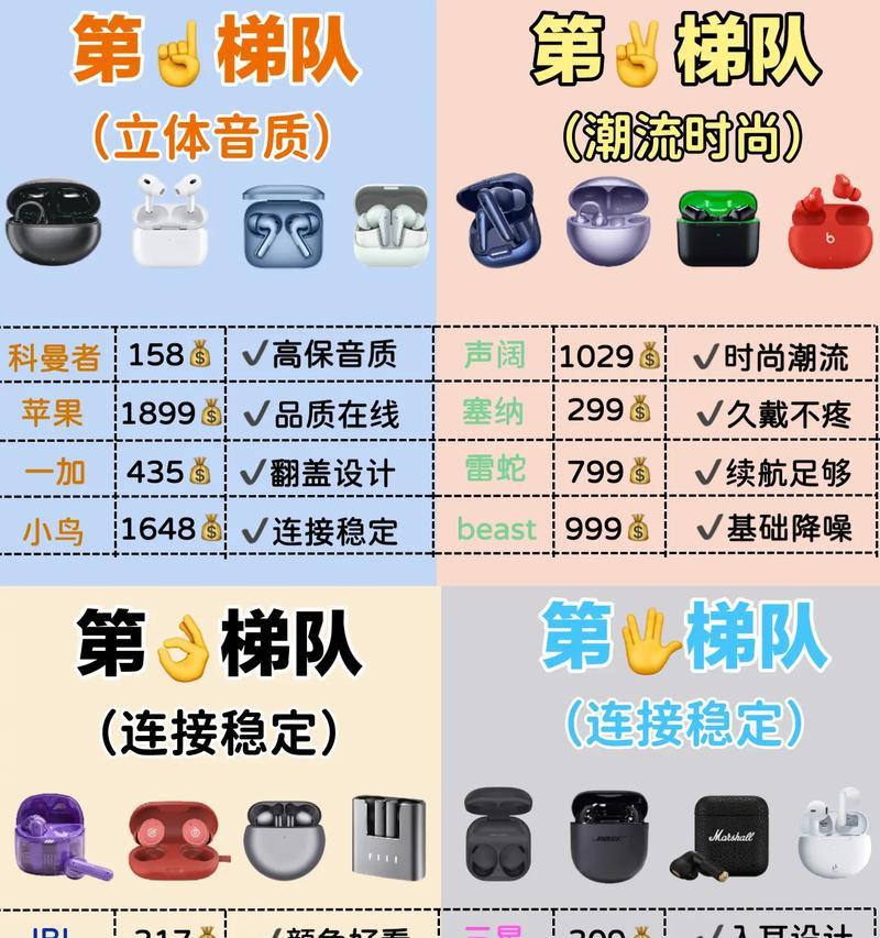 连接蓝牙耳机却听不了歌曲怎么回事？如何解决？
