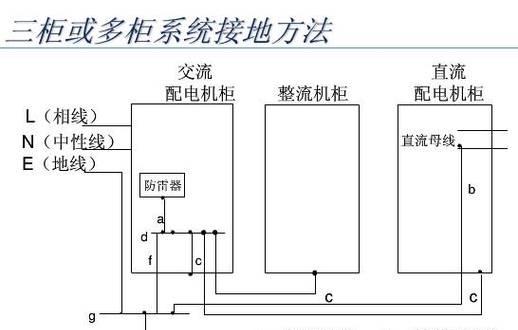 直流防雷模块怎么装电源线最好？安装时需要注意什么？