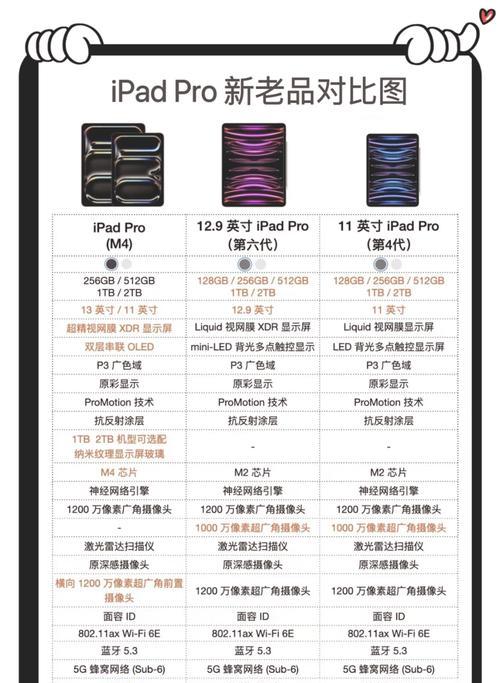 大学生使用ipad需要多大内存？如何选择合适的内存大小？
