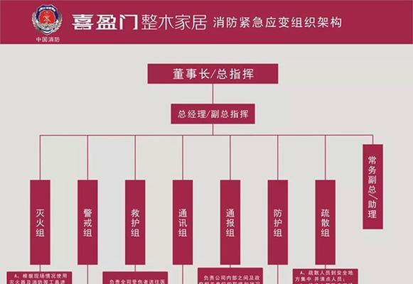 装修时能否将墙壁换成防火墙？这样做有哪些利弊？