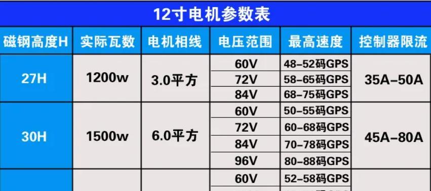 电动车充电器功率有何不同？如何选择合适的？