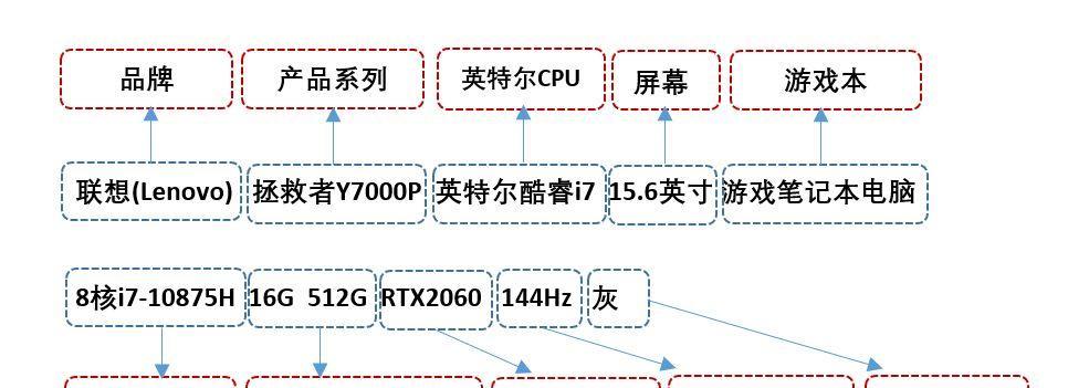 笔记本电脑屏幕刷新率怎么调整？大小如何设置？