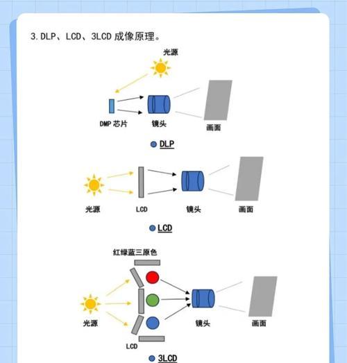 国产投影仪性能及购买建议是什么？