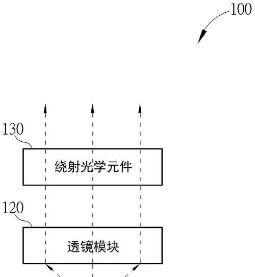 哪款投影仪拥有最多的专利？专利多意味着什么？