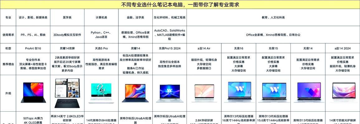 卖笔记本电脑有哪些技巧？