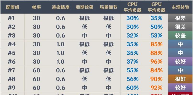 原神笔记本电脑版需要什么配置？