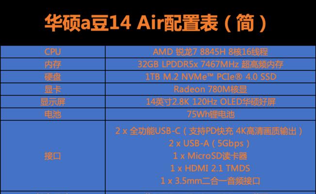 如何拍摄电脑配置照片以吸引买家？