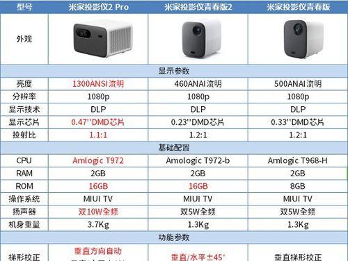 新投影仪如何设置使用？投影仪使用方法和步骤是什么？