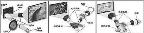 dlp投影仪的工作原理是什么？