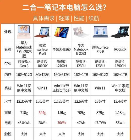 三千左右华为和联想笔记本哪个好？比较两款笔记本的性能和特点？