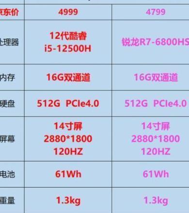 电脑配置参数怎么看？哪些参数对性能影响最大？