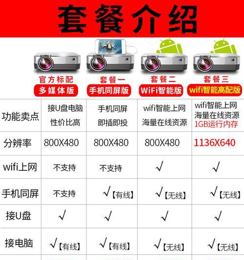 如何用手机控制投影仪拍照仪？