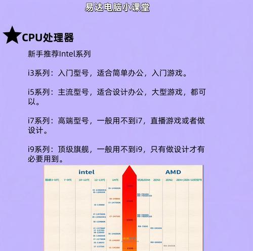电脑配置怎样才算好？性能如何评估？