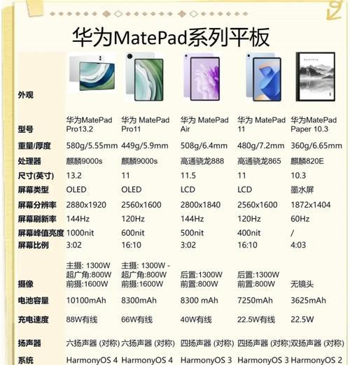 高配平板配置电脑型号有哪些步骤？