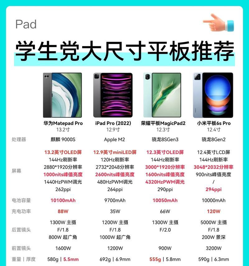 高配平板配置电脑型号有哪些步骤？