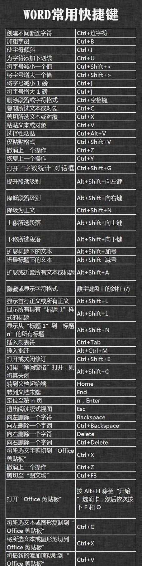 笔记本电脑上减号怎么输入？快捷键是什么？