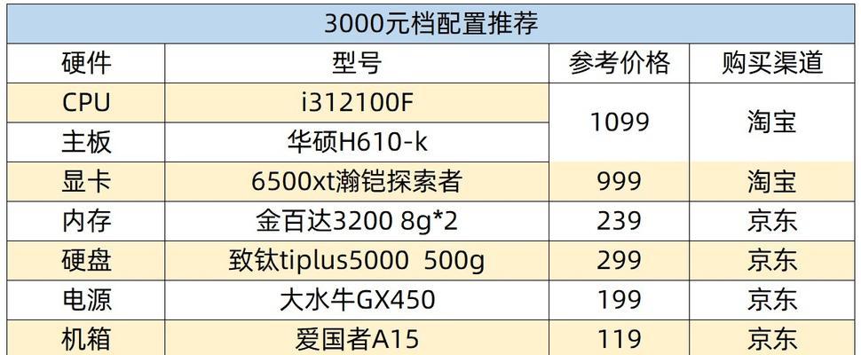 组装电脑时如何评估配置的优劣？怎样的配置才算好？