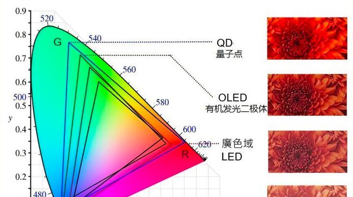 如何查看电脑显示器支持的分辨率？