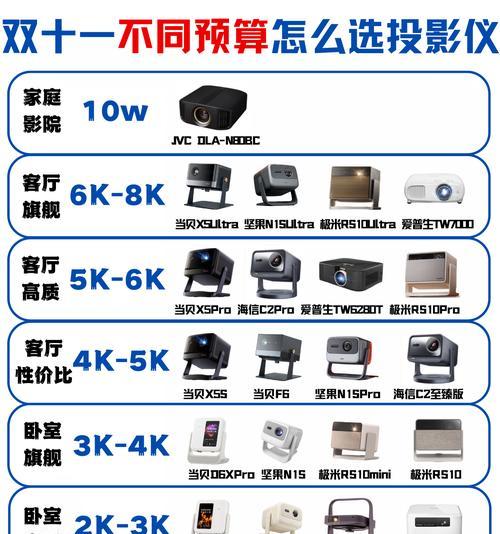 影院投影仪参数有哪些？如何选择合适的投影仪？