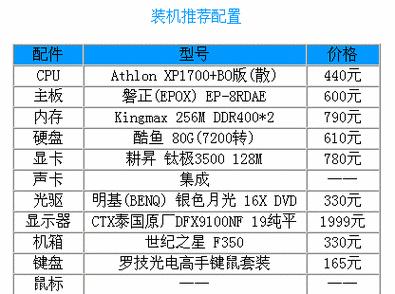 如何共同编写电脑配置？两个人写配置时应该注意什么？