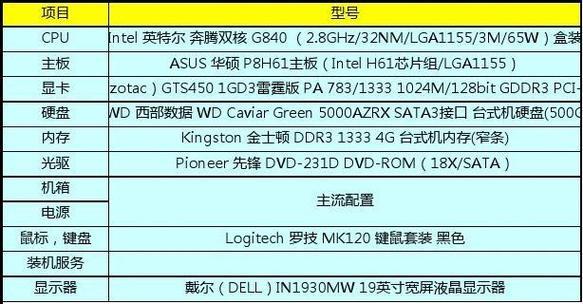如何查看电脑硬件配置信息？