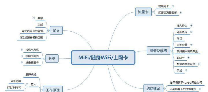 寝室笔记本电脑如何连接无线网？步骤是什么？