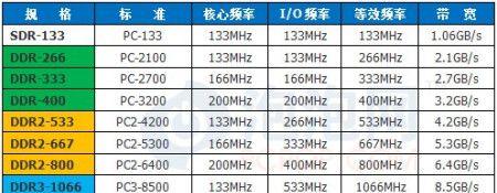 布隆电脑开机声音大如何解决？