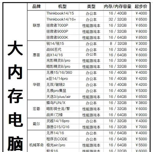 电脑扩展内存到其他盘的操作方法是什么？