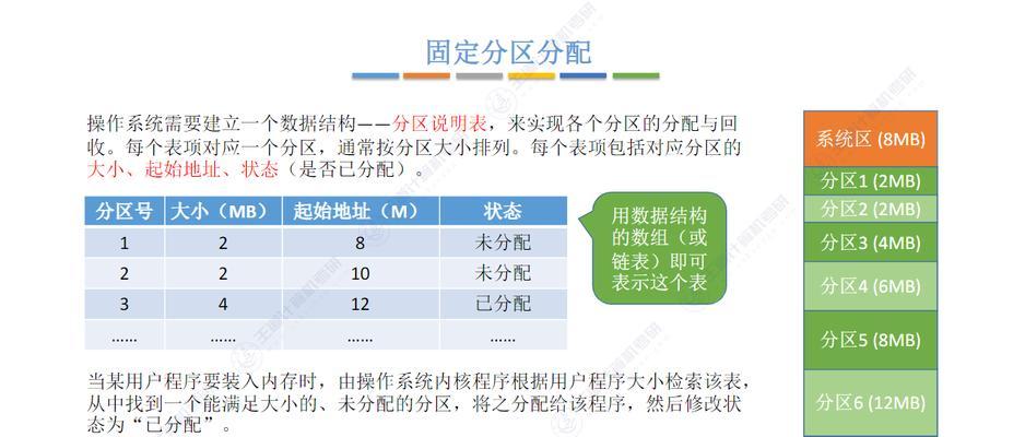电脑物理内存减少的方法是什么？效果如何？