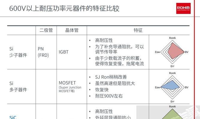 笔记本电脑sIC键的使用方法是什么？