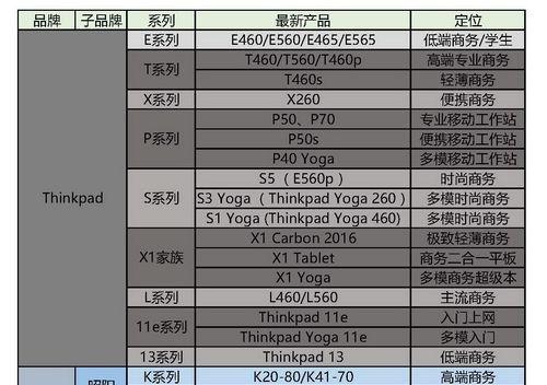 联想笔记本展示厅位置在哪里？如何快速找到最近的展示厅？