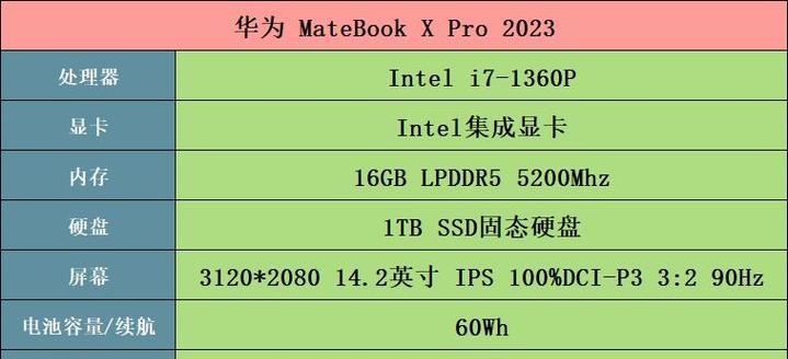 戴尔华为电脑笔记本怎么截屏？快捷键是什么？