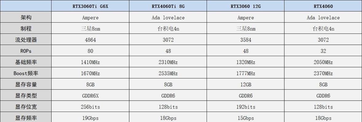 4060ti显示器帧率调整方法是什么？