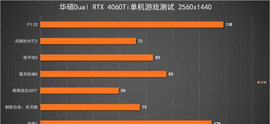 4060ti显示器帧率调整方法是什么？