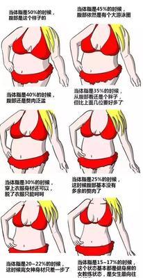 手机拍照时如何设置以突出身材线条？