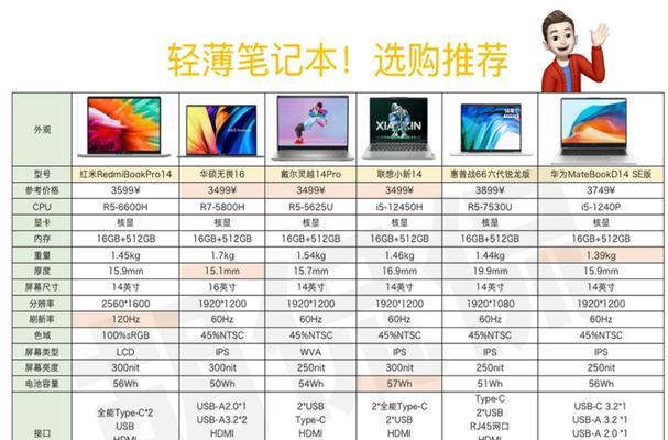 电脑怎么看配置？查看电脑配置的简单方法有哪些？