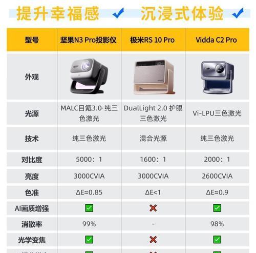 投影仪三色激光技术是怎样的？